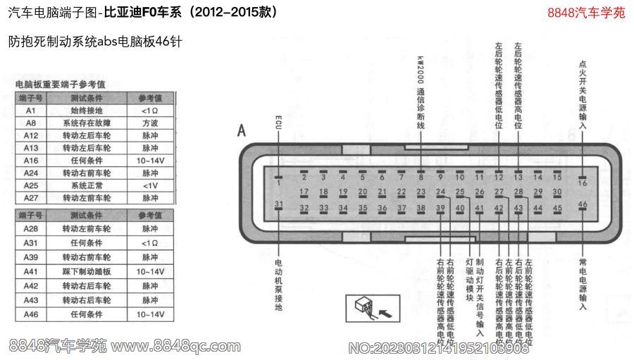 2012-2015年比亚迪F0车系-防抱死制动系统abs电脑板46针